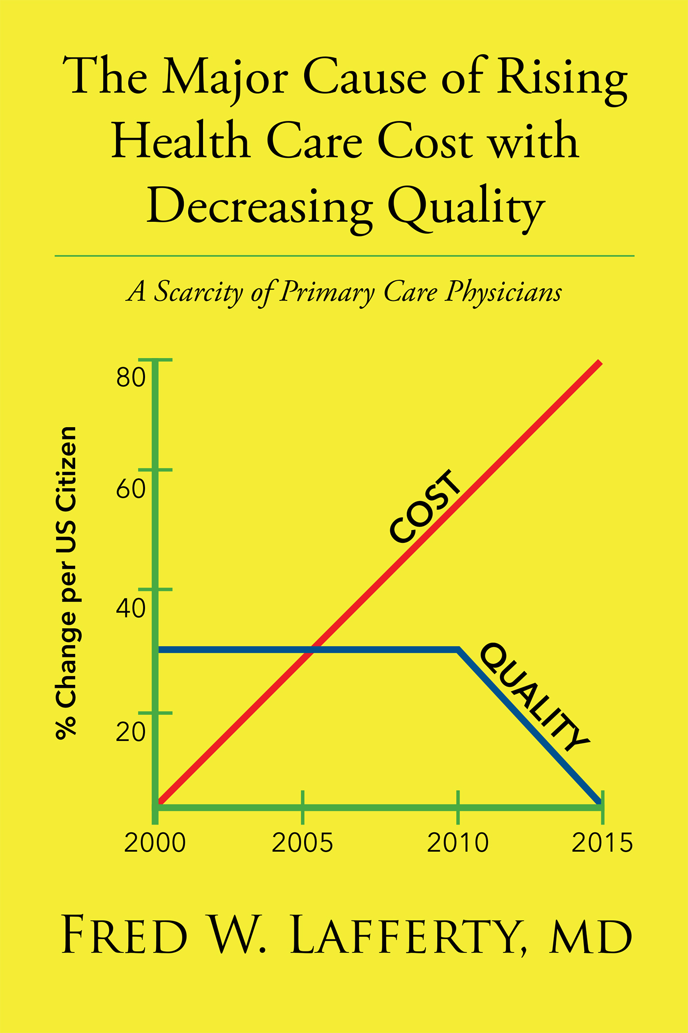 The Major Cause of Rising Health Care Cost with Decreasing Quality Cover Image
